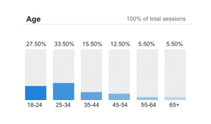 google stats
