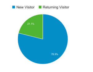 google stats